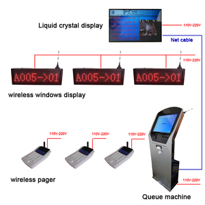 Bank hospital wireless <strong>queue</strong> <strong>management</strong> <strong>system</strong> - Product Image 6