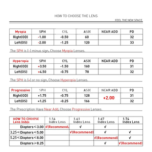 <span class=keywords><strong>Lentilles</strong></span> de prescription ABL01 1.56 1.61 1.67 1.74 <span class=keywords><strong>Lentilles</strong></span> haute définition anti-lumière bleue - Product Image 5