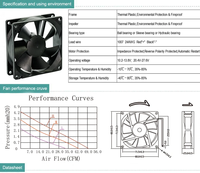 Ventilateur axial sans balais OEM personnalisé DC8025 80x80x25 pour vélo électrique/tricycle et évent d'extraction industriel pour four à micro-ondes