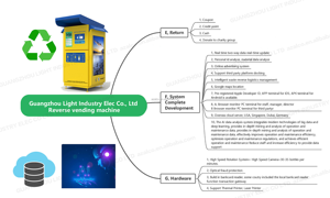 RVM-máquina expendedora inversa <span class=keywords><strong>de</strong></span> reciclaje inteligente, para botellas <span class=keywords><strong>de</strong></span> plástico, botellas <span class=keywords><strong>de</strong></span> vidrio, latas <span class=keywords><strong>de</strong></span> aluminio, reciclaje <span class=keywords><strong>de</strong></span> <span class=keywords><strong>ropa</strong></span> - Product Image 3