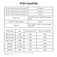 Service d'Assemblage PCBA Personnalisé SMT DIP pour Fabricant d'Électronique Grand Public, Batteries Externes Mobiles, Chargement Rapide Sans Fil (Gerber BOM, PCB)