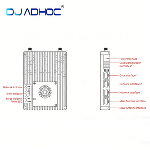 MESH Metal Data Link พร้อม RS485 Modbus แบบ Private Mold สำหรับการตรวจสอบโดรนอุตสาหกรรมและการส่งข้อมูล SCADA - Product Image 4
