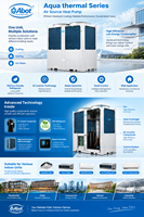 Refroidisseur modulaire Midea 3 en 1 multifonctionnel, refroidissement, chauffage, eau chaude domestique, Aqua Thermal R32, eau chaude domestique, refroidissement par air