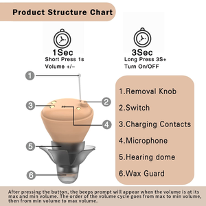 <span class=keywords><strong>Meilleur</strong></span> vendeur 2024 MeloSound RL21M Aide auditive rechargeable CIC invisible avec 2 canaux pour les malentendants <span class=keywords><strong>Amplificateur</strong></span> sonore - Product Image 3