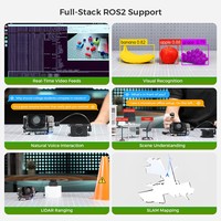 Carte de support Hiwonder Mini pour Jetson Orin Nano/NX, taille ultra-compacte, pour drones ROS2 et robots de bureau