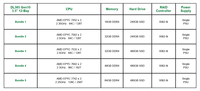 Server Rak DL385 Gen10 Rekondisi 8 Bay 2.5 SFF 2x AMD EPYC DDR4 32 Slot DIMM PSU Redundant iLO5
