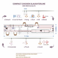 Solution d'abattage de volailles CE ISO 300-1000BPH pour abattoirs de petite et moyenne taille, machine à abattre les poulets, équipement d'abattage de volailles sans ligne d'installation