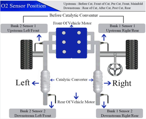 Nouveau 05149180AA pour Chrysler Dodge Avenger Ram Jeep VW 250-24680 capteur d'oxygène - Product Image 4