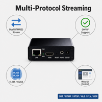 Codificador HD H.265/H.264 1080P para Dispositivos de Transmisión en Vivo, Protocolos UDP/RTMP/SRT/HLS/RTSP para Transmisión de TV en Hoteles
