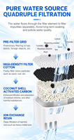 Filtre de remplacement pour fontaine à eau pour chat 2,5 L, distributeur d'eau pour chat, fontaines à eau pour animaux de compagnie, nettoyage facile
