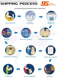 Услуги по доставке грузов от двери до двери из Тяньцзиня в Канаду, США/CA/UK/DE/FR Air/sea Shipping Agent, китайский экспедитор - Product Image 6