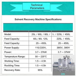 Máquina de Destilación de Solventes de Acero Inoxidable de 60L, 100L, 225L y 1000L para la Recuperación de <span class=keywords><strong>Hidrocarburos</strong></span> Aromáticos y Solventes <span class=keywords><strong>Halogenados</strong></span> - Product Image 6