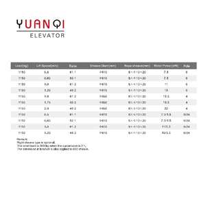 <span class=keywords><strong>Torin</strong></span> ลิฟท์อะไหล่เครื่องฉุดโฮสต์ YJ245ลิฟท์ฉุดเครื่อง - Product Image 3