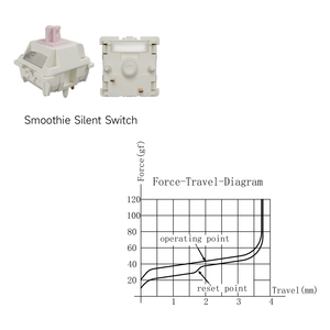 מתג GATERON Smoothie <span class=keywords><strong>Silent</strong></span> <span class=keywords><strong>Pink</strong></span>, עשוי מחומר POM מלא, משומן מראש, 5 פינים, SMD RGB, מתג למקלדת מכנית מותאמת אישית למשחקים - Product Image 2