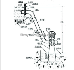 전기 용 물 터빈 5kw 수력 발전기 <span class=keywords><strong>1kw</strong></span> 미니 소형 수력 발전기 수력 발전 220/380v - Product Image 3