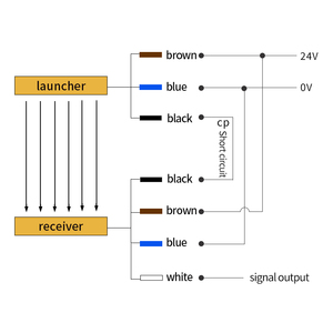 THE16-40-04 bán buôn tùy chỉnh chất lượng tốt an toàn bức xạ <span class=keywords><strong>Detector</strong></span> an toàn ánh sáng bức màn lưới - Product Image 3