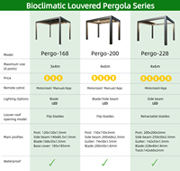 Pergola bioclimatique motorisée en aluminium sur mesure 3x3m 3x4m 4x6m 4x7m avec toit à lames orientables étanche et écran zip pour patio extérieur