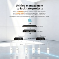 COMFAST CF-EW85 Punto de Acceso WiFi para Exteriores de Doble Banda de 1200Mbps, Gigabit POE, OpenWRT, Firewall, IP66 Impermeable, 3 Antenas Externas