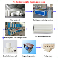 Machine automatique de fabrication de rouleaux de papier toilette, avec petit investissement, tube de chute, 2022