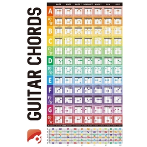 Affiche murale de tableaux d'accords de guitare laminés en gros pour l'enseignement de la musique en classe et les écoles de musique - Product Image 1