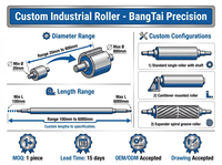 Rodillo Guía de Fibra de Carbono Compuesta BT025 |   Rollo de Malla Industrial CFRP Ligero y de Alta Rigidez, Fabricante OEM