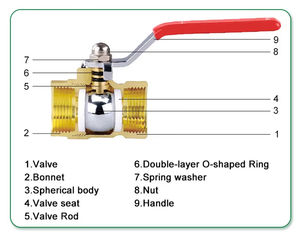 IFAN toptan vanalar pirinç 1/4 "-4" pirinç küresel vana su kullanımı için iplik uzun veya kelebek kolu <span class=keywords><strong>2</strong></span> inç pirinç küresel vana - Product Image 2
