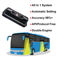 Sistema de conteo de pasajeros de autobús con cámara 3D con protocolo GPS