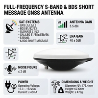 Antenne multi-GNSS haute précision, antenne RTK pleine fréquence avec bande S et message court BDS