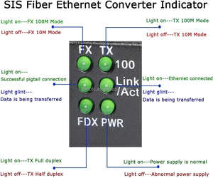 Mini 10/100Base-TX a 100Base-FX fibra Media Converter con 1 RJ45 ricetrasmettitore ottico SFP Media Converter - Product Image 4