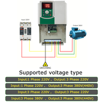 Variateur de fréquence (VFD) avancé WCE SCK300 0.75KW 2.2KW 5.5KW 7.5KW pour moteur AC, 220V/380V triphasé, communication RS485/Modbus, rendement 97%-99%