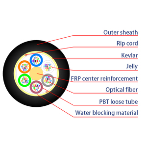 Câble à <span class=keywords><strong>fibre</strong></span> <span class=keywords><strong>optique</strong></span> ADSS direct usine avec renfort central en FRP, câbles et fils à tube lâche FBT - Product Image 3