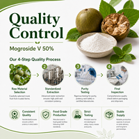 Natuurlijk Monniksvrucht & Luo Han Guo Extract (Mogroside V) Voedingskwaliteit Bulk CAS 88901-36-4