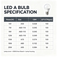 Ampoule LED de haute qualité à prix réduit, culot AC B22 E27, 3000-10000K, 5W 7W 9W 12W 15W 18W 20W, certifiée CE
