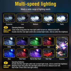 V20 kechain Led Mini torch Đèn pin không thấm nước có thể sạc lại với đa chức năng vòng chìa khóa cho trường hợp khẩn cấp cắm trại sử dụng - Product Image 4