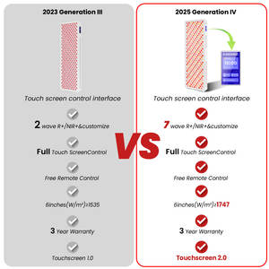 جهاز علاج جديد لعام 2025 طراز RL300MAX-7CH مع 7 أطياف ضوئية صفراء وحمراء وتحت الحمراء القريبة لتخفيف الألم، لوحة أشعة تحت الحمراء قريبة مزدوجة الرقائق مع شعار مجاني - Product Image 3