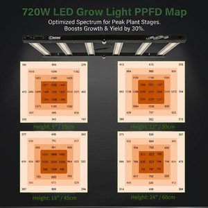 ไฟปลูกต้นไม้แบบ LED สเปกตรัมเต็ม 720W ปรับความสว่างได้ สำหรับปลูกพืชในร่มแบบไฮโดรโปนิกส์ มีสินค้าในคลังสินค้าสหรัฐอเมริกา/แคนาดา - Product Image 5