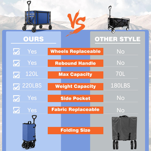 outdoor <b>garden</b> folding camping <b>wagon</b> cart heavy duty folding <b>wagon</b> for kids - Product Image 3