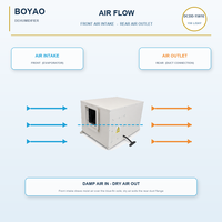Dehumidifier untuk Saluran Udara 138l Basement 50l Beli Lab 60l Pool Case Profesional Berkualitas Tinggi Pemasok Produsen