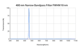 光学バンドパスフィルター480 Nm光学ガラス狭いバンドパスフィルター生物医学機器用バンドパスフィルター - Product Image 2