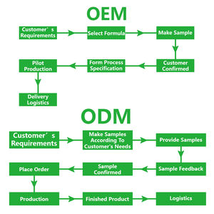 مكملات غذائية لصحة الجسم ماركة شيلاجيت، دمى راتنج طبيعية 100%، خلية هيمالايا نقية نقية لتحسين الطاقة والقلب، تدعم التخصيص - Product Image 6
