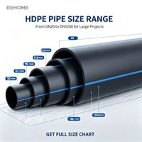 REHOME 50mm 75mm 160mm 315mm Hdpe Pe100 Pn16 Sdr17 Polyéthylène Tube Tuyau De Vidange Polyéthylène Alathène Hdpe Tuyau D'eau