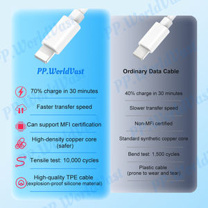 Câble <span class=keywords><strong>de</strong></span> charge <span class=keywords><strong>de</strong></span> téléphone pour iPhone 11/12/13/14 Pro Max Câbles <span class=keywords><strong>de</strong></span> charge rapide pour téléphone portable Câble USB avec transfert <span class=keywords><strong>de</strong></span> données 1m 1.5m 2m - Product Image 5