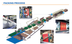 B300 Automatic <strong>Paper</strong> <strong>Wrapping</strong> <strong>Machine</strong> with Precision Control for Beverage Industry - Product Image 3