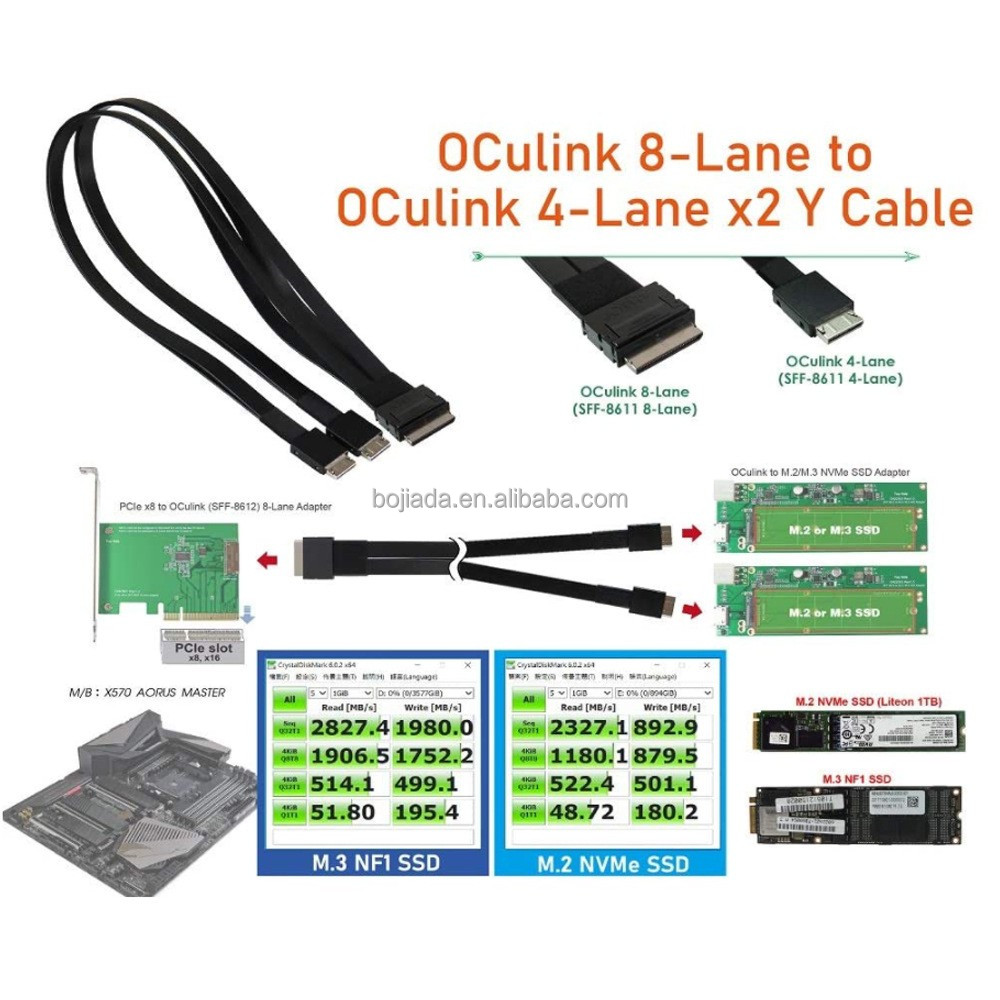 銀八 Yjcnelcr PCIe SFF-8611 8I - SFF-8611 データアクティブ