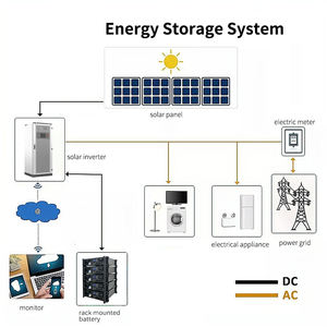 ตู้เก็บพลังงาน200kw 80KW 150กิโลวัตต์ตู้แบตเตอรี่ Lifepo4สำหรับอุตสาหกรรมการจัดเก็บพลังงานเชิงพาณิชย์ตามสั่ง - Product Image 4