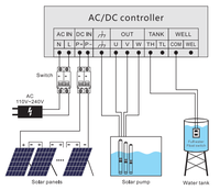 Système de pompe à eau solaire AC/DC pompe submersible hybride pour l'irrigation