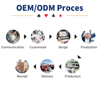 Fabricant professionnel OEM de cartes à jouer de qualité événementielle, cartes de poker écologiques de grande, moyenne et petite taille avec emballage personnalisé