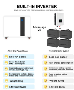Batterie de stockage d'énergie solaire portable MeritSun 5 kWh adaptée, système de batterie solaire hybride tout-en-un 3 kW - Product Image 4