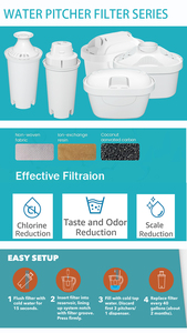 Tiêu chuẩn nước lọc Cartridge thay thế cho BR <span class=keywords><strong>ITA</strong></span> nước Dispenser & pitchers Alkaline nước lọc Cartridge - Product Image 4