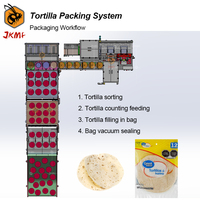 Ligne d'emballage de tortilla entièrement automatique pour 10 20 pièces Machine d'emballage de sacs de tortilla de maïs Taco Burrito Tortilla Machine d'emballage